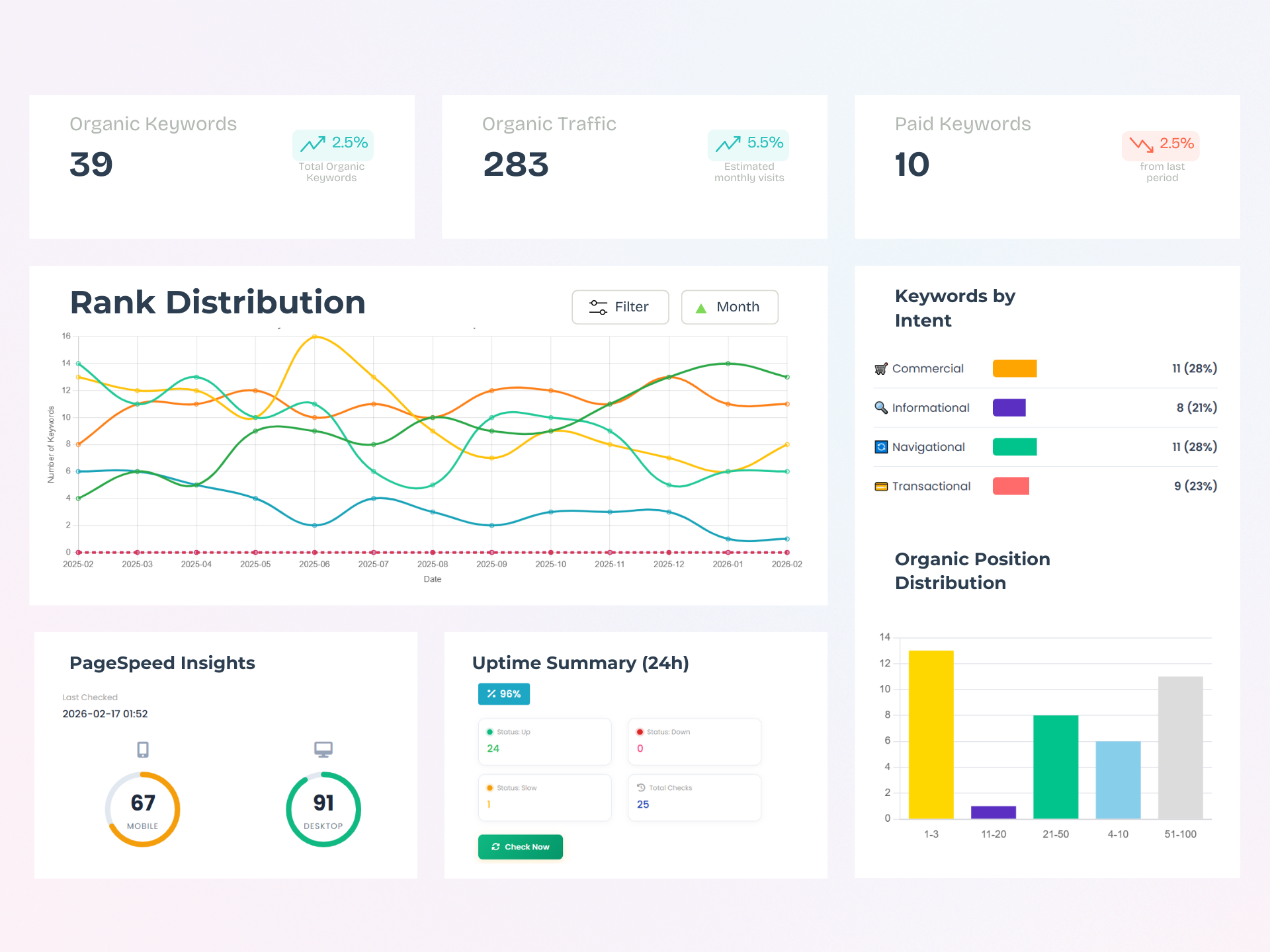 Website Monitoring Tool for Agencies
