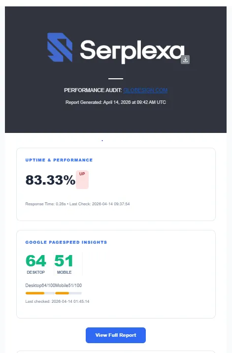 Email Alerts Monitoring Tool