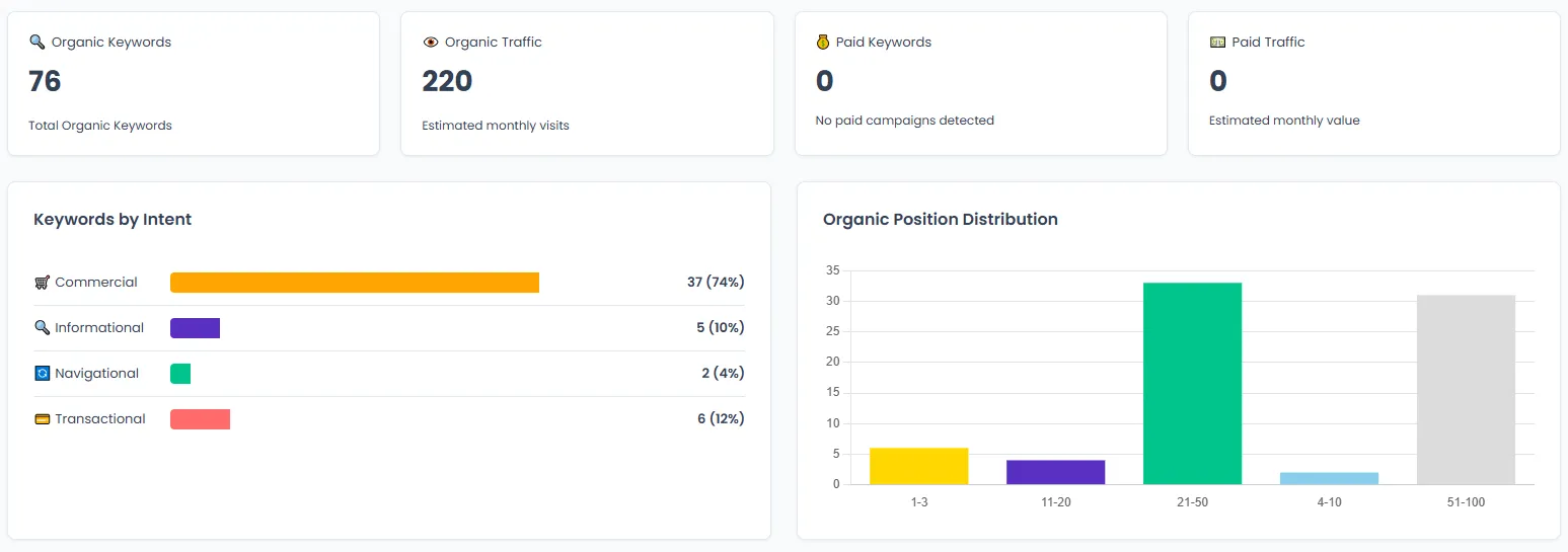 SEO Performance Tracking Tool